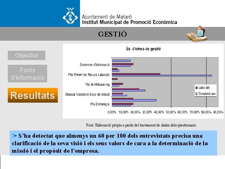 GESTIÓ Objectius Fonts d’informació Resultats Font: Elaboració pròpia a partir del tractament de dades