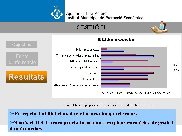 GESTIÓ II Objectius Fonts d’informació Resultats Font: Elaboració pròpia a partir del tractament de