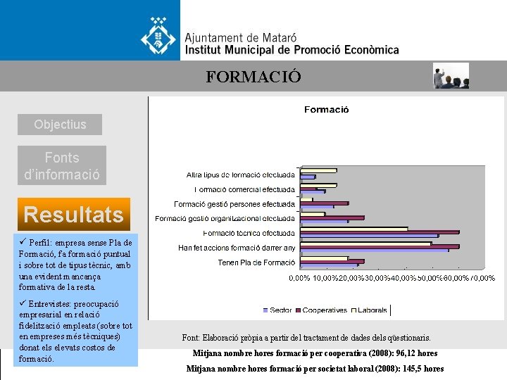 FORMACIÓ Objectius Fonts d’informació Resultats ü Perfil: empresa sense Pla de Formació, fa formació