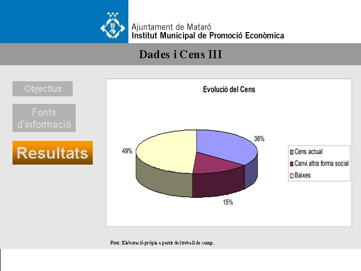 Dades i Cens III Objectius Fonts d’informació Resultats Font: Elaboració pròpia a partir del