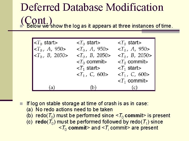 Deferred Database Modification (Cont. ) n Below we show the log as it appears Deferred Database Modification (Cont. ) n Below we show the log as it appears