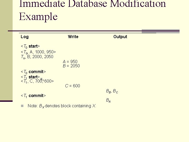 Immediate Database Modification Example Log <T 0 start> <T 0, A, 1000, 950> To, Immediate Database Modification Example Log <T 0 start> <T 0, A, 1000, 950> To,