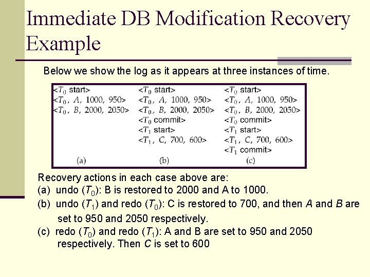 Immediate DB Modification Recovery Example Below we show the log as it appears at Immediate DB Modification Recovery Example Below we show the log as it appears at