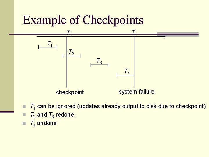 Example of Checkpoints Tf Tc T 1 T 2 T 3 T 4 checkpoint Example of Checkpoints Tf Tc T 1 T 2 T 3 T 4 checkpoint
