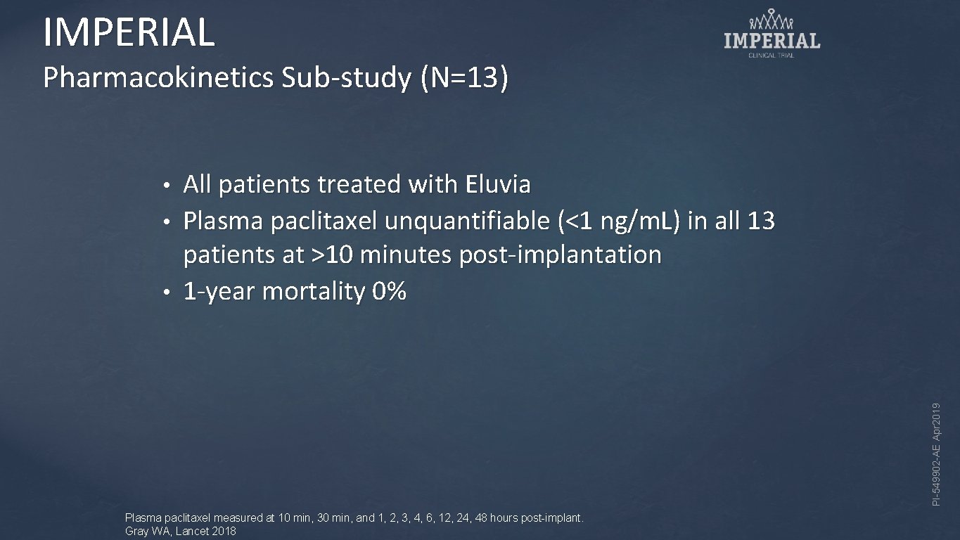 IMPERIAL Pharmacokinetics Sub-study (N=13) All patients treated with Eluvia • Plasma paclitaxel unquantifiable (<1