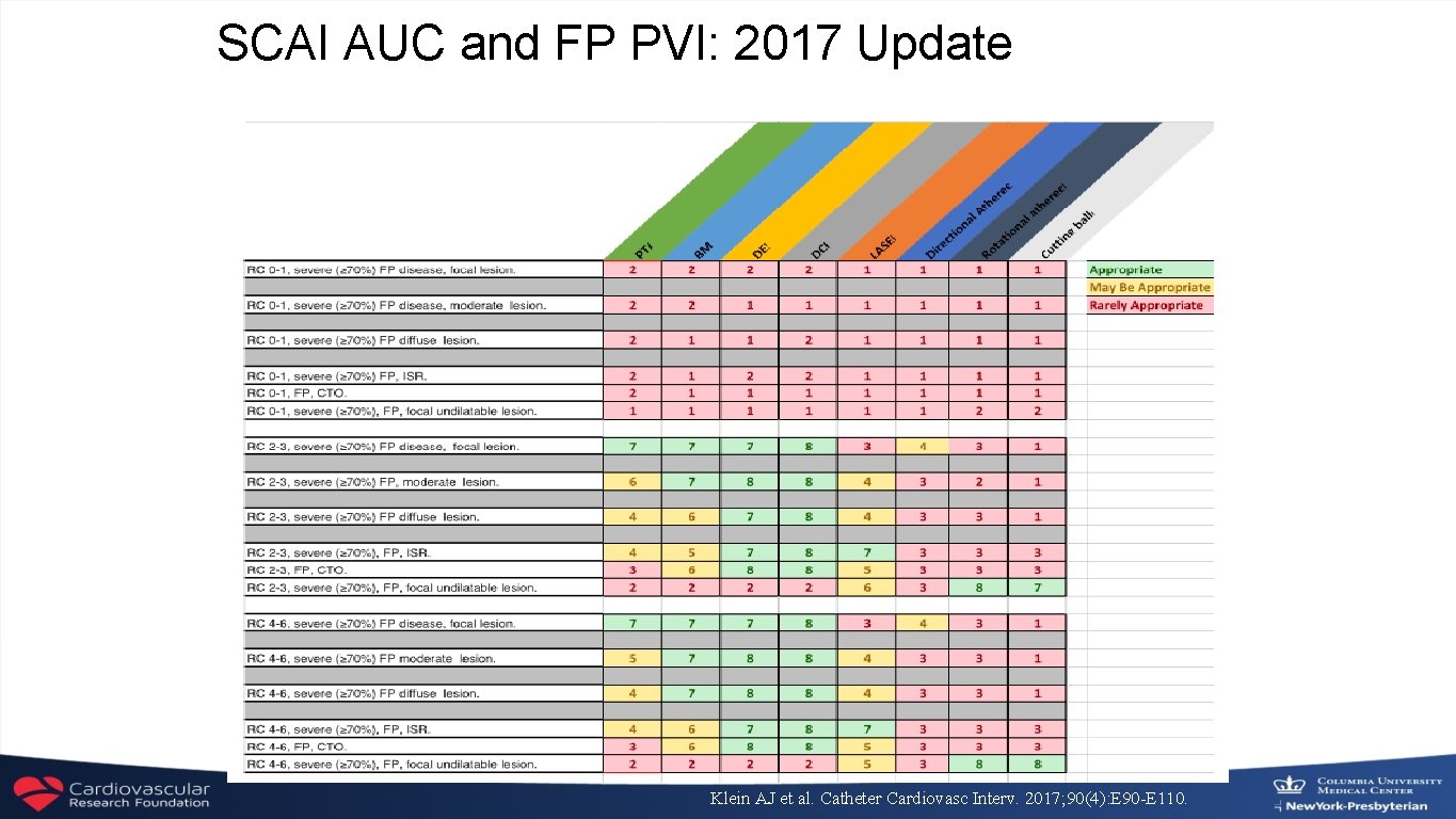 SCAI AUC and FP PVI: 2017 Update Klein AJ et al. Catheter Cardiovasc Interv.