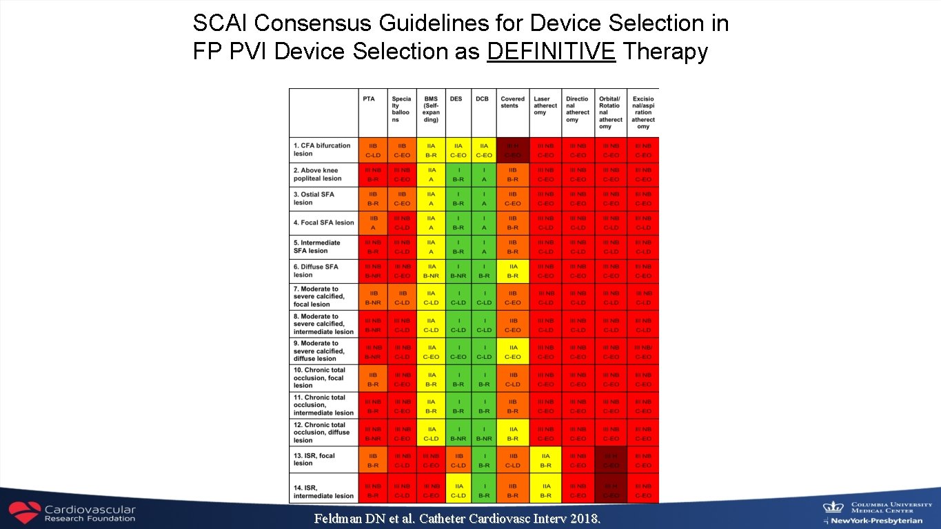 SCAI Consensus Guidelines for Device Selection in FP PVI Device Selection as DEFINITIVE Therapy