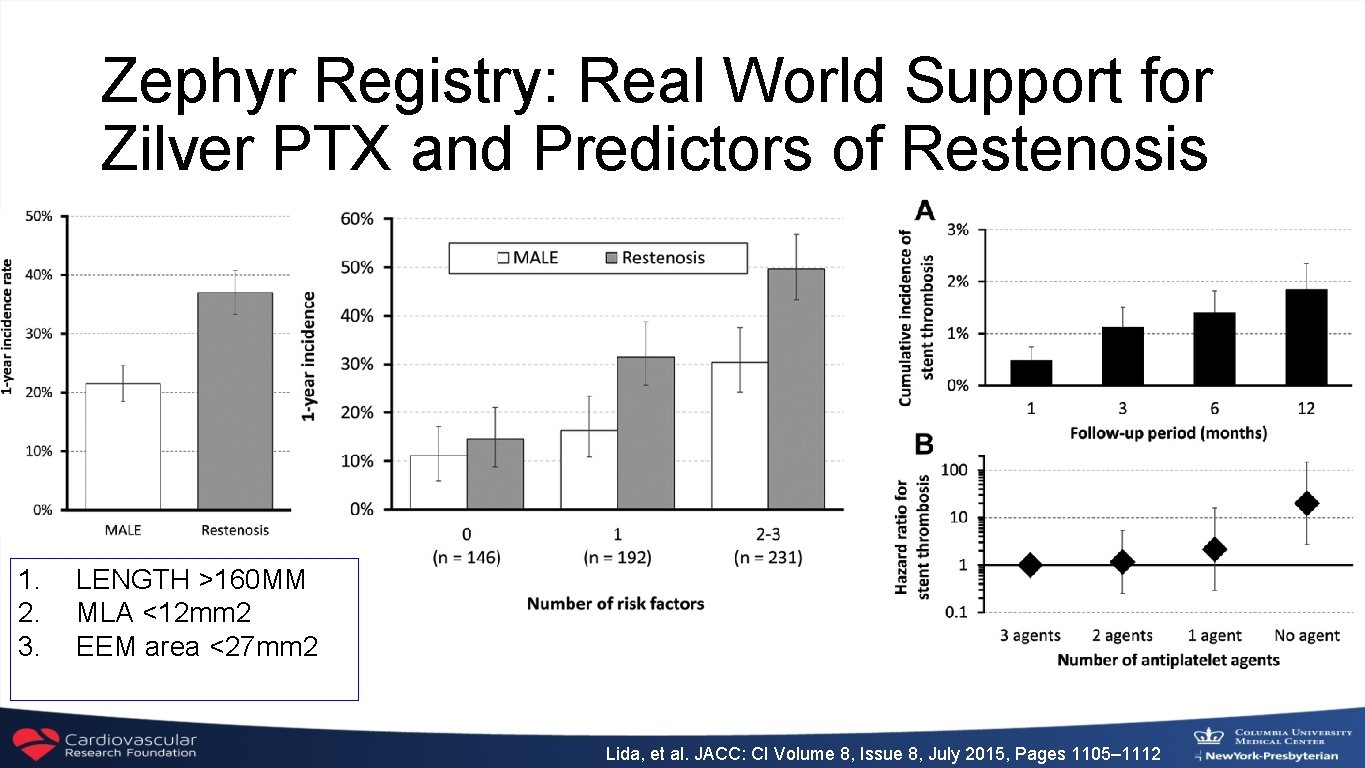 Zephyr Registry: Real World Support for Zilver PTX and Predictors of Restenosis 1. 2.