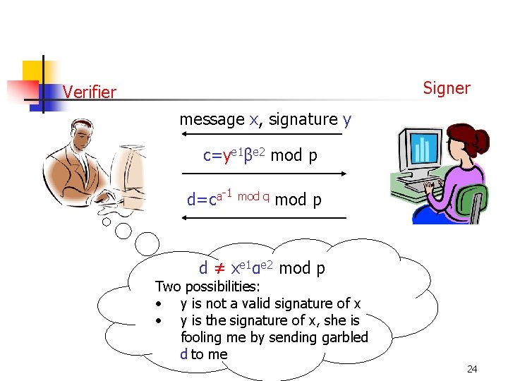 Signer Verifier message x, signature y c=ye 1βe 2 mod p d=ca-1 mod q