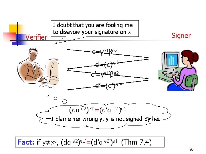 Verifier I doubt that you are fooling me to disavow your signature on x