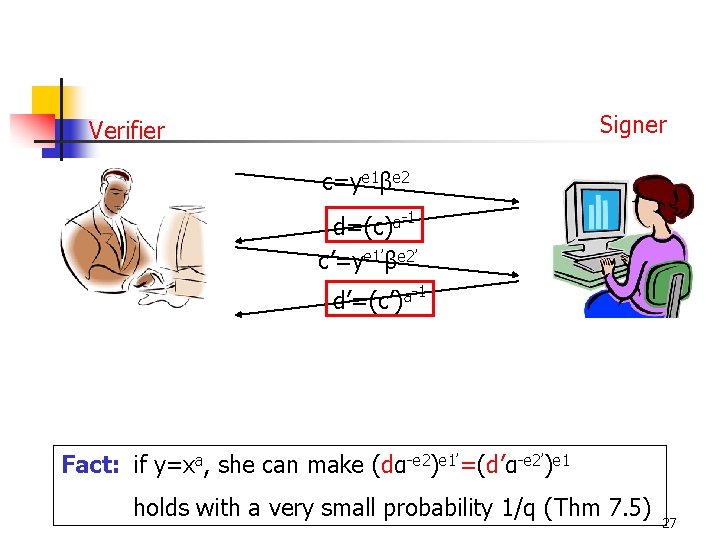 Signer Verifier c=ye 1βe 2 d=(c)a-1 c’=ye 1’βe 2’ d’=(c’)a-1 Fact: if y=xa, she