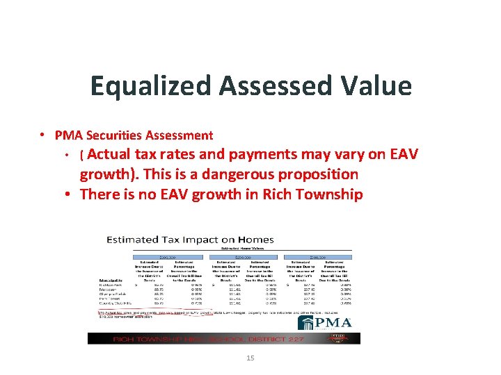 Equalized Assessed Value • PMA Securities Assessment • ( Actual tax rates and payments