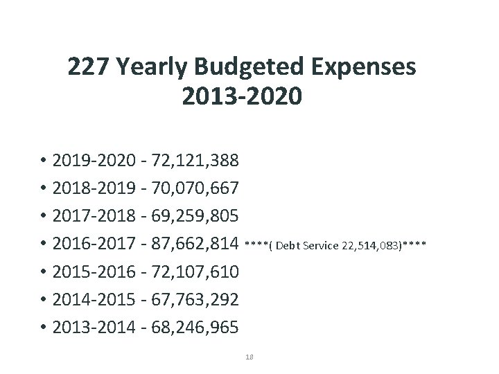 227 Yearly Budgeted Expenses 2013 -2020 • 2019 -2020 - 72, 121, 388 •