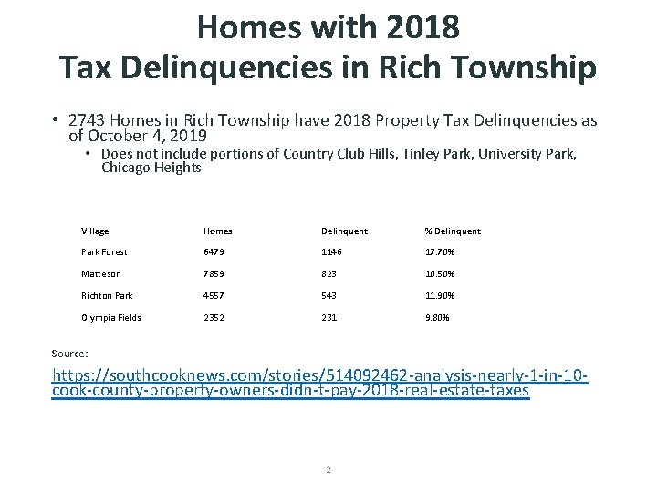 Homes with 2018 Tax Delinquencies in Rich Township • 2743 Homes in Rich Township
