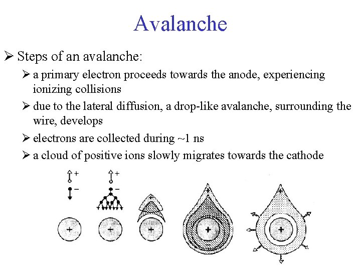 Avalanche Ø Steps of an avalanche: Ø a primary electron proceeds towards the anode,