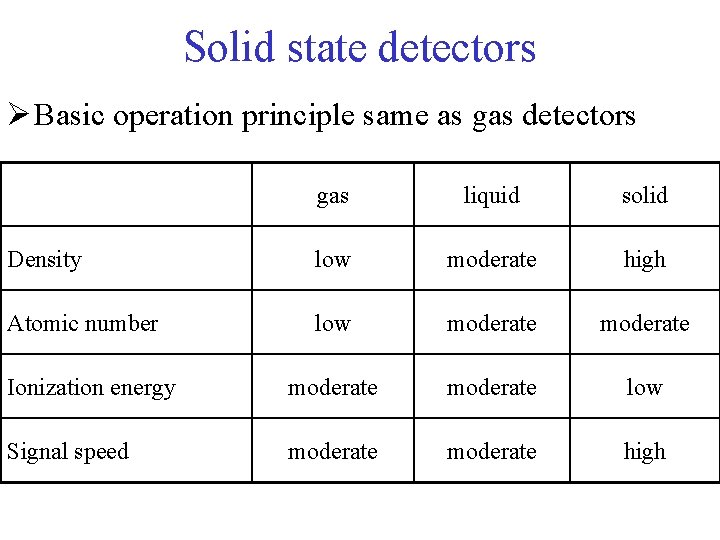 Solid state detectors Ø Basic operation principle same as gas detectors gas liquid solid