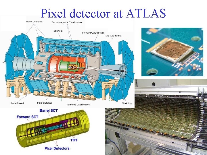 Pixel detector at ATLAS 