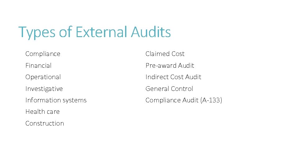 Types of External Audits Compliance Claimed Cost Financial Pre-award Audit Operational Indirect Cost Audit