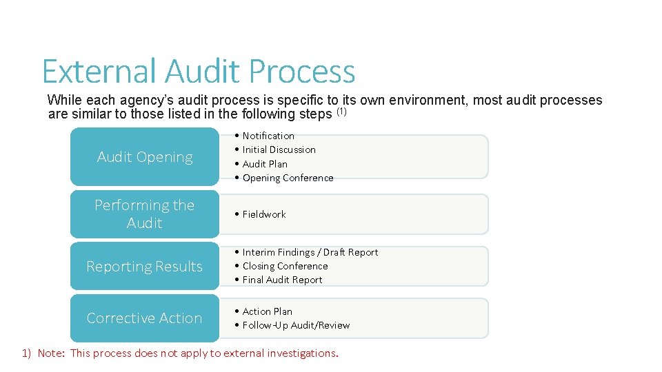 External Audit Process While each agency’s audit process is specific to its own environment,