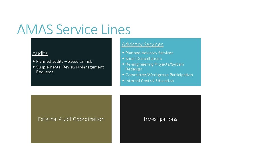 AMAS Service Lines Advisory Services Audits • Planned audits – Based on risk •