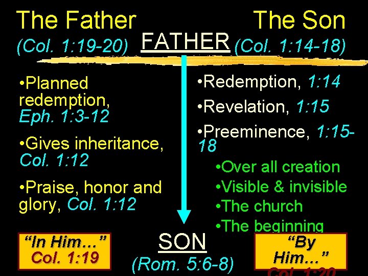 The Father (Col. 1: 19 -20) The Son FATHER (Col. 1: 14 -18) •