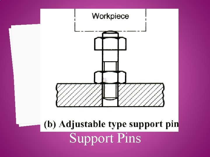 Support Pins 