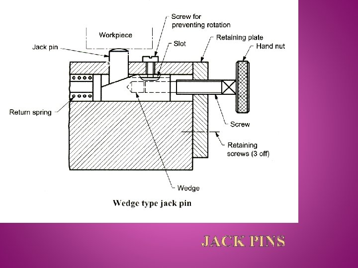 JACK PINS 