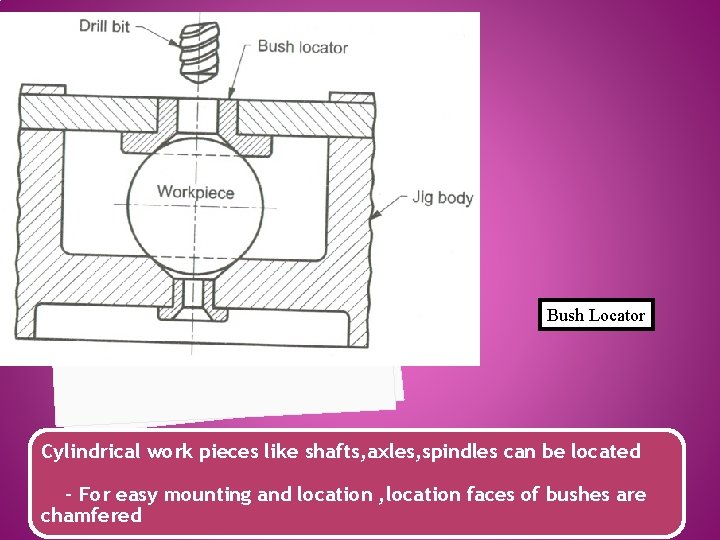 Bush Locator Cylindrical work pieces like shafts, axles, spindles can be located - For
