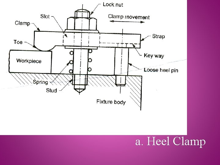 a. Heel Clamp 