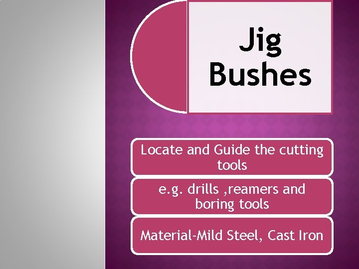 Jig Bushes Locate and Guide the cutting tools e. g. drills , reamers and