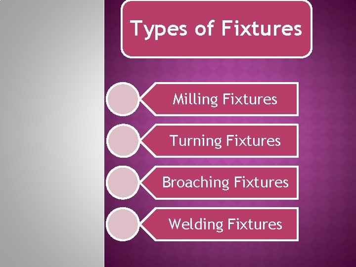 Types of Fixtures Milling Fixtures Turning Fixtures Broaching Fixtures Welding Fixtures 