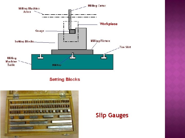 Workpiece Slip Gauges 