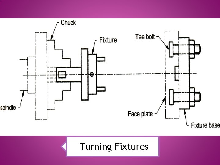 Turning Fixtures 