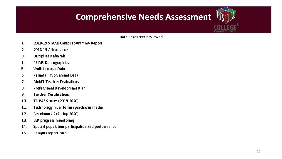 Comprehensive Needs Assessment Data Resources Reviewed 1. 2018 -19 STAAR Campus Summary Report 2.