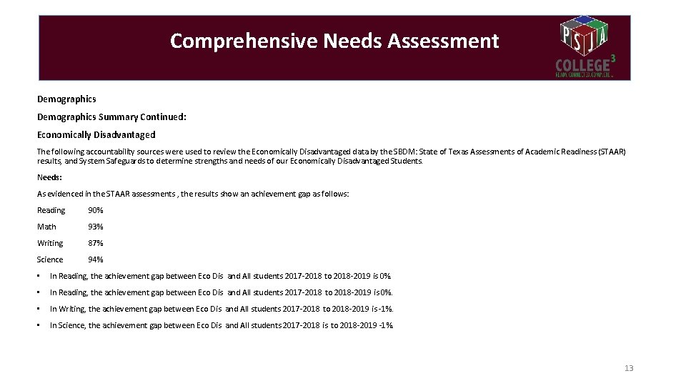 Comprehensive Needs Assessment Demographics Summary Continued: Economically Disadvantaged The following accountability sources were used