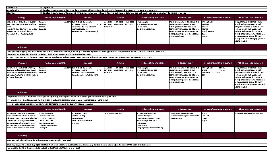 Goal Area: 2 Annual Goal: 1 Objective: 2 Strategy 1 Address at-risk population to