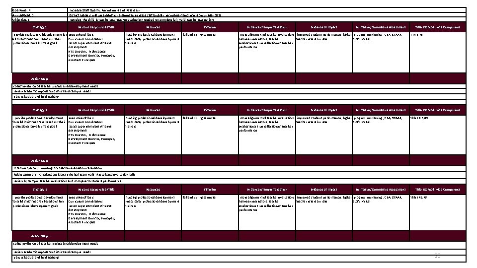 Goal Area: 4 Annual Goal: 2 Objective: 1 Strategy 1 Increase Staff Quality, Recruitment