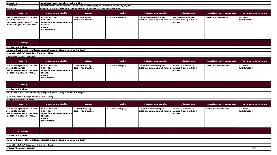 Goal Area: 4 Annual Goal: 2 Objective: 3 Increase Staff Quality, Recruitment and Retention