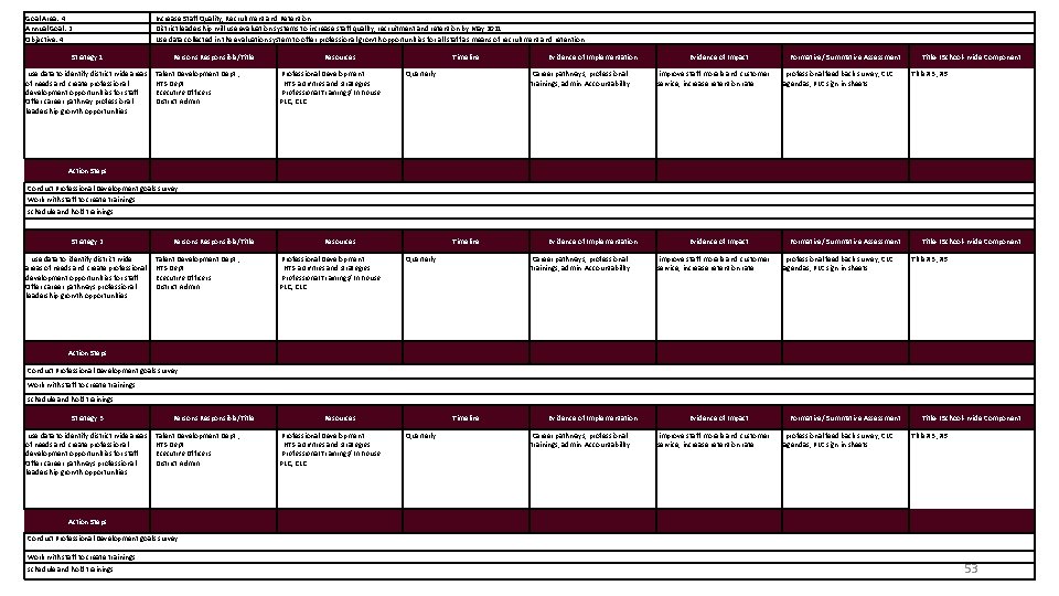 Goal Area: 4 Annual Goal: 2 Objective: 4 Strategy 1 use data to identify