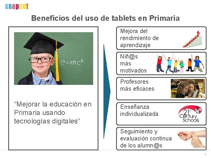 Beneficios del uso de tablets en Primaria Mejora del rendimiento de aprendizaje Niñ@s más