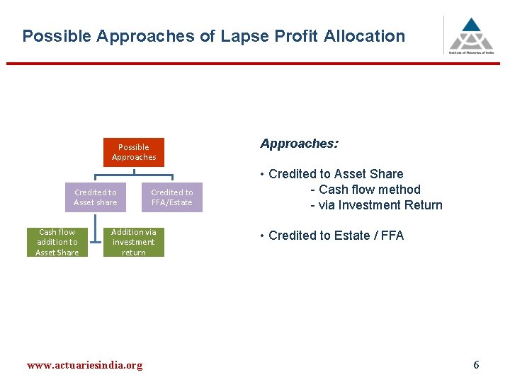 Possible Approaches of Lapse Profit Allocation Possible Approaches Credited to Asset share Cash flow