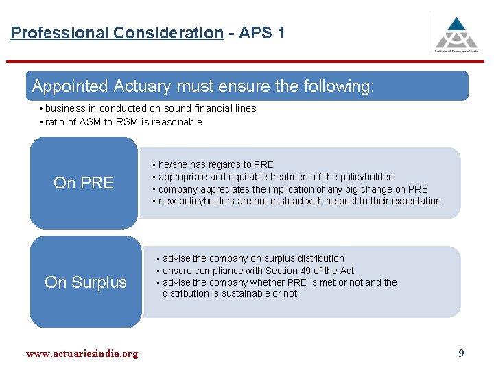 Professional Consideration - APS 1 Appointed Actuary must ensure the following: • business in