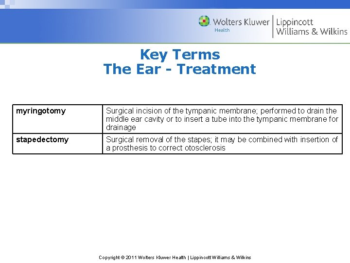 Key Terms The Ear - Treatment myringotomy Surgical incision of the tympanic membrane; performed