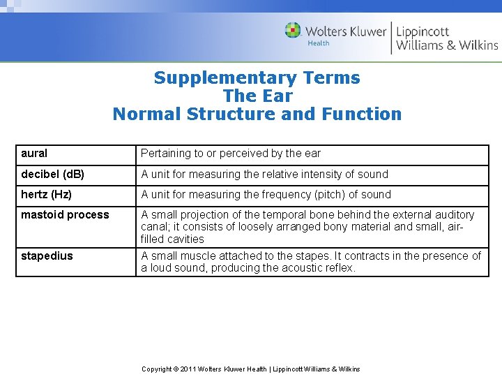 Supplementary Terms The Ear Normal Structure and Function aural Pertaining to or perceived by