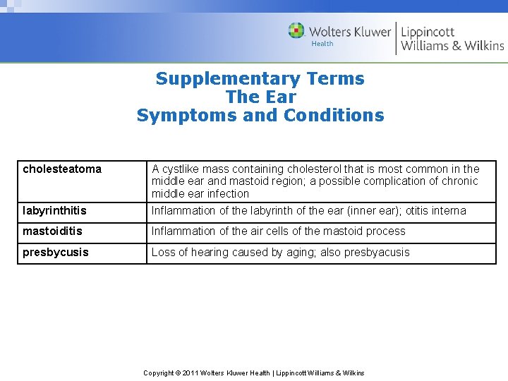 Supplementary Terms The Ear Symptoms and Conditions cholesteatoma A cystlike mass containing cholesterol that