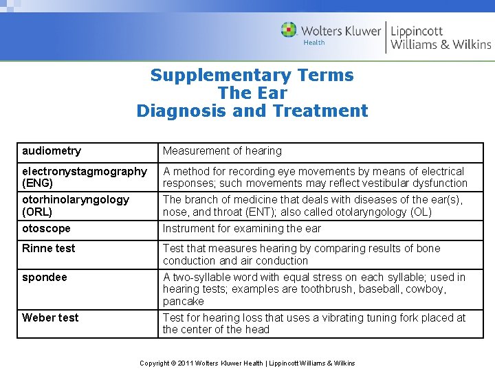 Supplementary Terms The Ear Diagnosis and Treatment audiometry Measurement of hearing electronystagmography (ENG) A