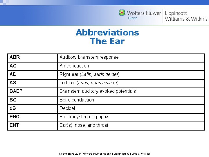 Abbreviations The Ear ABR Auditory brainstem response AC Air conduction AD Right ear (Latin,