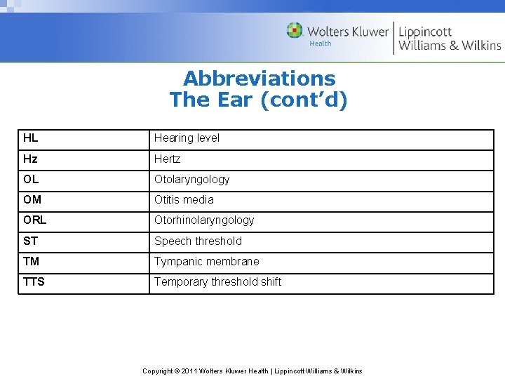 Abbreviations The Ear (cont’d) HL Hearing level Hz Hertz OL Otolaryngology OM Otitis media