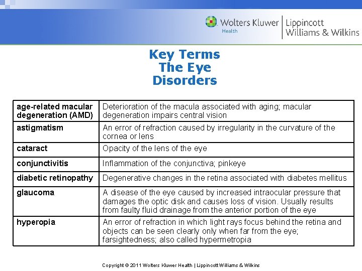 Key Terms The Eye Disorders age-related macular degeneration (AMD) Deterioration of the macula associated