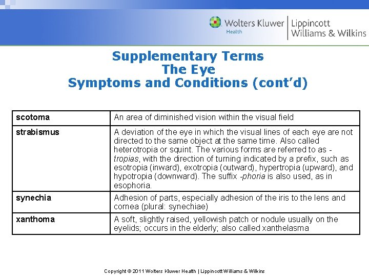 Supplementary Terms The Eye Symptoms and Conditions (cont’d) scotoma An area of diminished vision